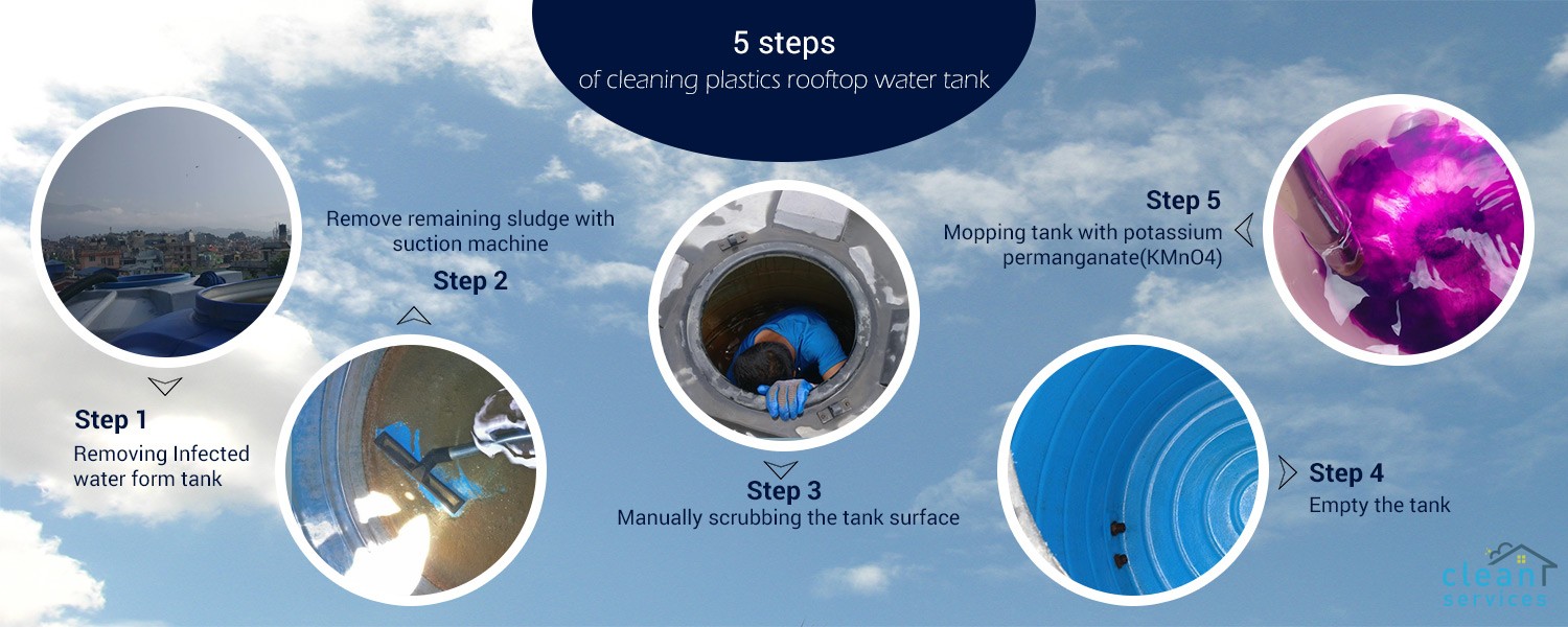 Rooftop water tank cleaning process 