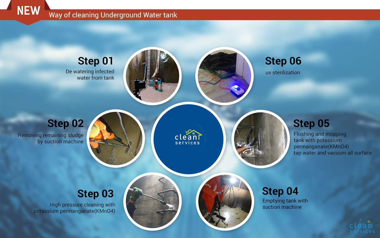 underground water tank cleaning steps to make it hygiene